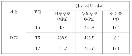 기계적 특성 조사 결과