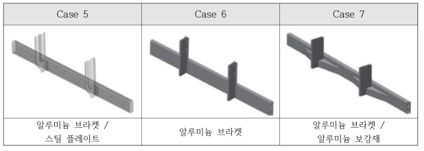 각 CASE별 제품 형상 요약도