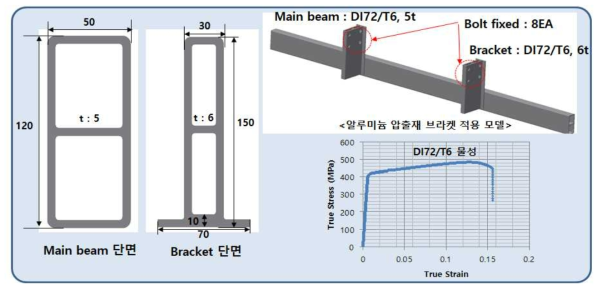 Case 6 상세 해석모델