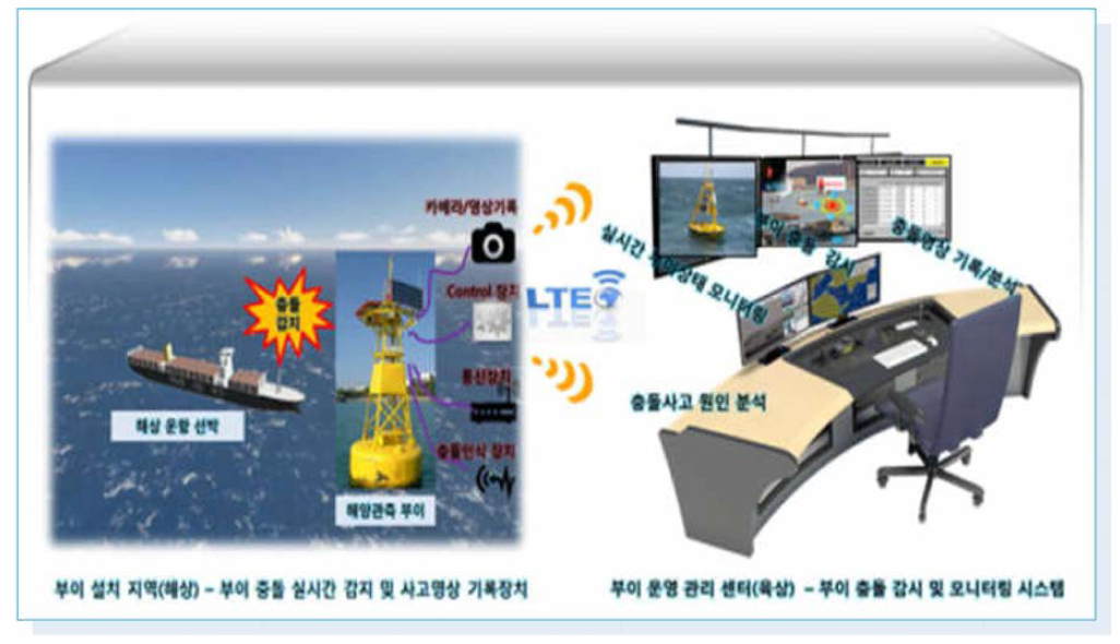 전제 개발 시스템 개념도