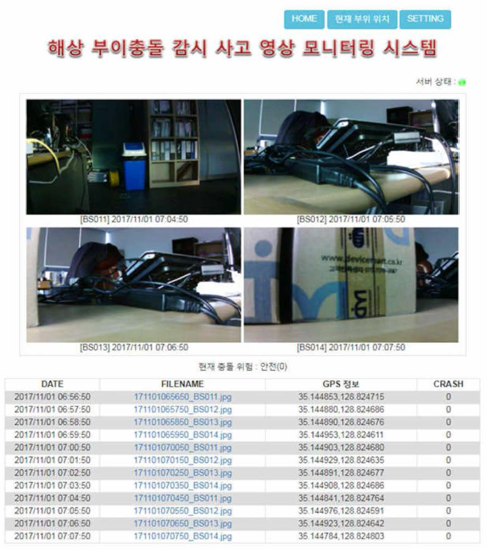 Monitoring S/W 구성도