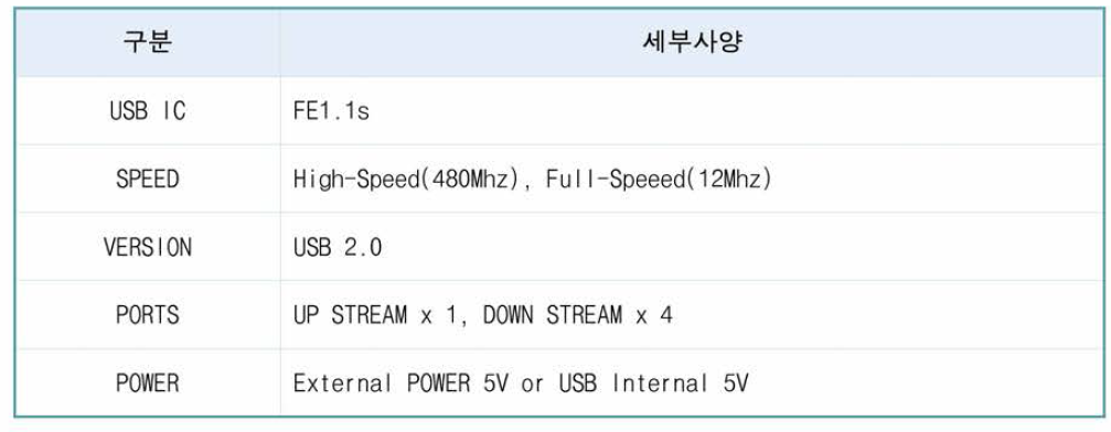 USB 2.0 허브 장치 사양