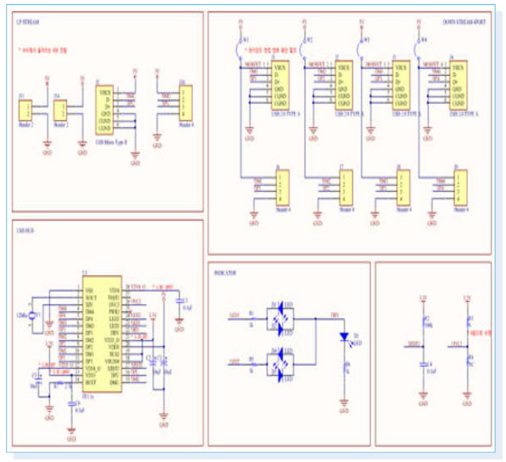 USB 2.0 허브 장치 회도로