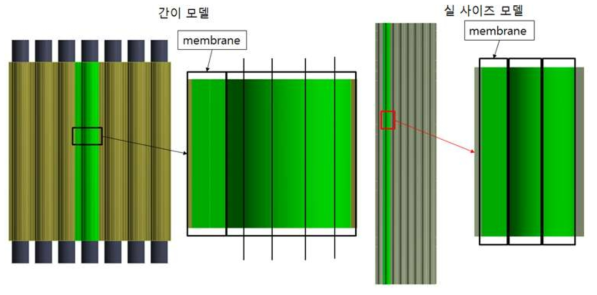 간이모델과 실사모델의 Inconel welding 라인과 Membrane 라인 비교