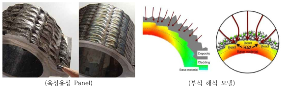 용성용접 층의 골이 부식에 미치는 영향 모식도