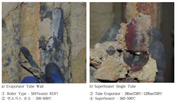 SRF 보일러 Tube 부식 현상
