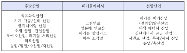 폐기물에너지 분야 산업연관구조