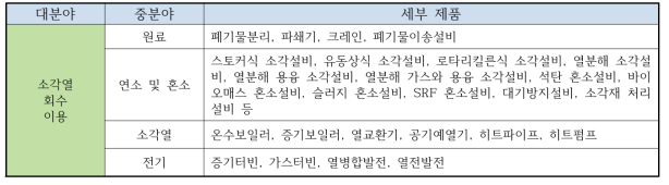 공급망 단계별 주요제품 분류표