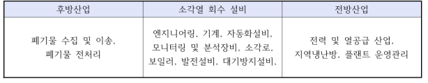 소각열 회수/이용 설비 분야 산업연관구조