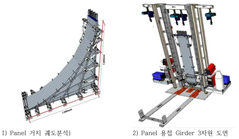 본 연구에서 개발한 SRF 보일러 Water Wall Panel Girder 거치 궤도 및 3차원 도면