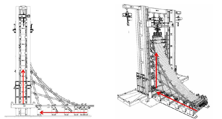 본 연구에서 개발한 SRF 보일러 Water Wall Panel Girder 거치 궤도 및 3차원 도면