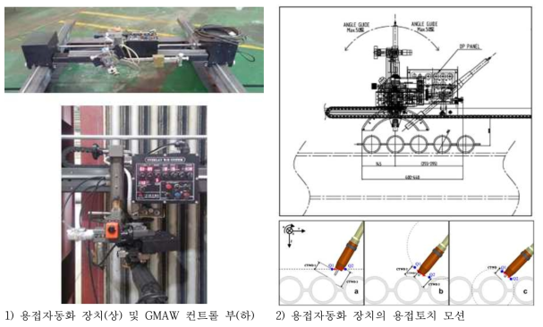 본 연구에서 개발한 Water Wall Panel 용접자동화 장치