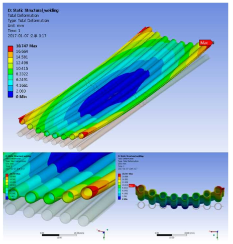 용접에 의한 Panel의 변형 모습(전산해석)