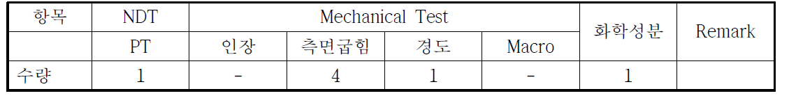 ASME Sec. IX에 따른 오버레이 용접부의 시험항목 및 시험편수