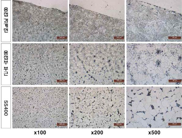 용접소재의 미세조직 관찰사진(x100, x200, x500배율)