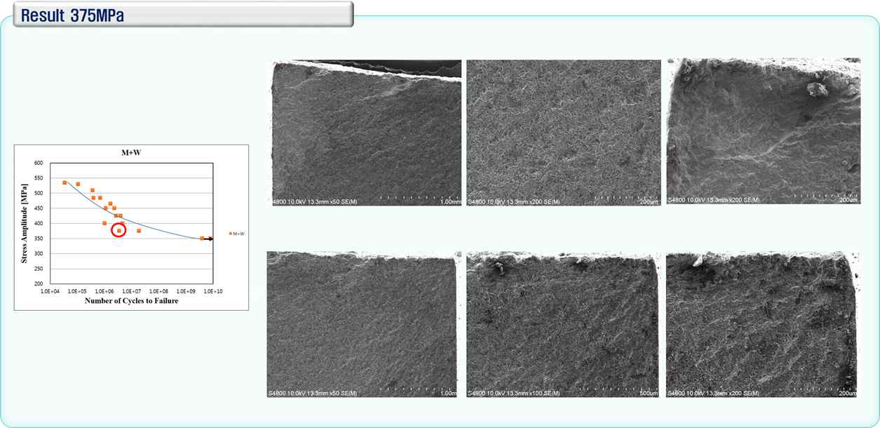 375MPa, 1.8x107에서의 피로파단면 SEM관찰사진