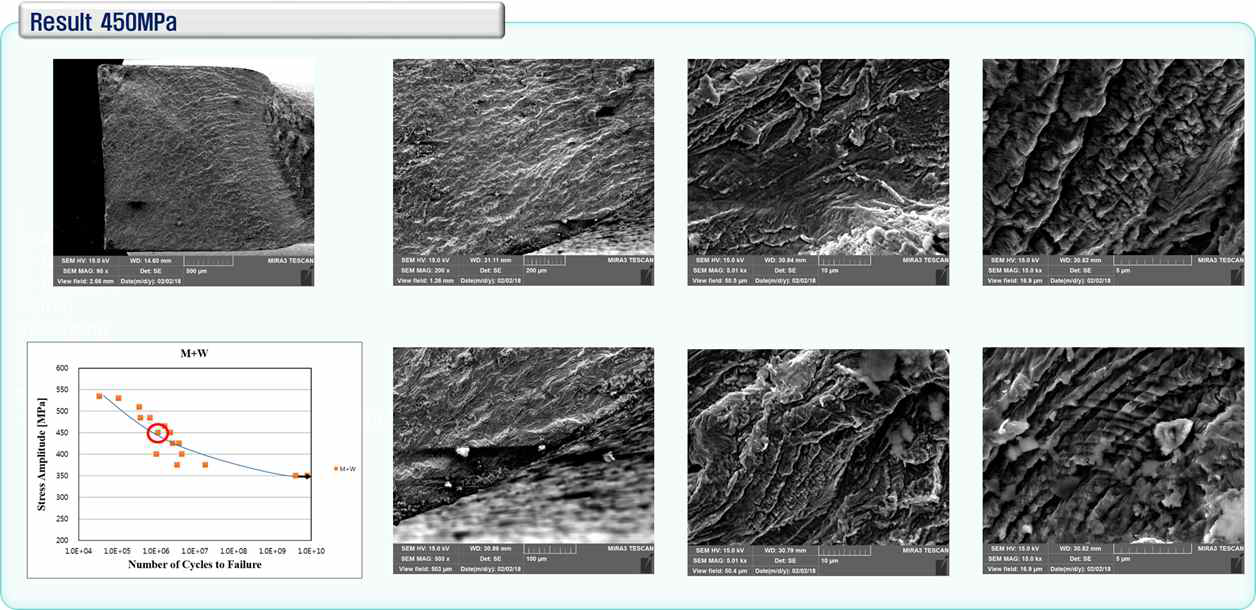 450MPa, 1.1x106에서의 피로파단면 SEM관찰사진