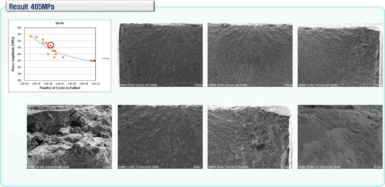 465MPa, 1.6x106에서의 피로파단면 SEM관찰사진