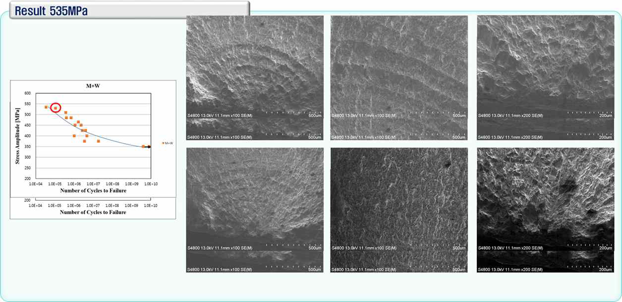 535MPa, 3.5x104에서의 피로파단면 SEM관찰사진