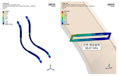 Equivalent Stress (연결 프레임, 단면) – 측면 풍동조건