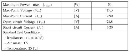 시뮬레이션 및 실험에 사용된 태양전지 특성