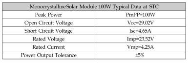 사용된 태양전지 모듈의 제원