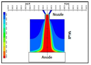 전산해석 코드를 이용하여 모사한 이송식 아크 플라즈마 제트 온도 분포 예시도