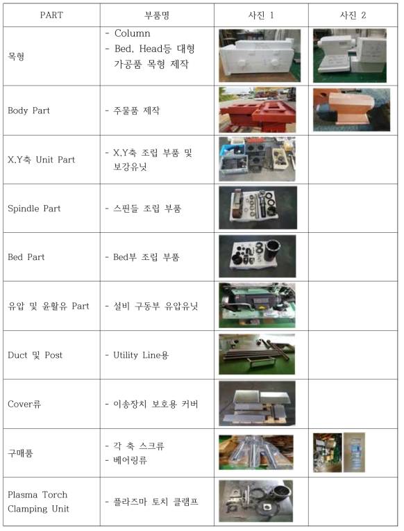 시작품 제작을 위한 3축 밀링 가공기의 주요 구성 부품 목록 및 사진