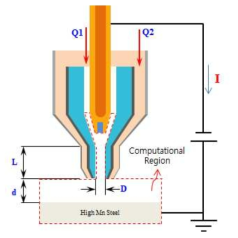 이송식 아크 플라즈마 토치에 대한 전산해석 모델 및 계산 영역