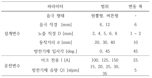 전산해석을 위한 설계변수 및 운전변수