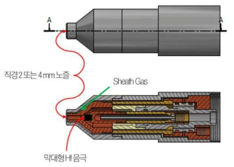 Parametric study 결과를 반영하여 설계된 플라즈마 토치 단면도