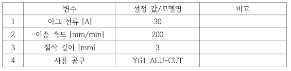 실험 조건