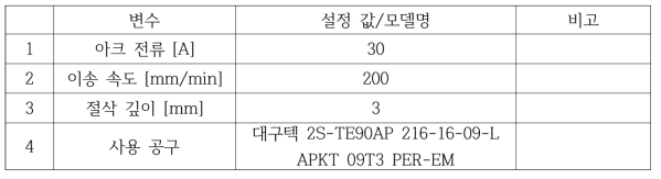 실험 조건