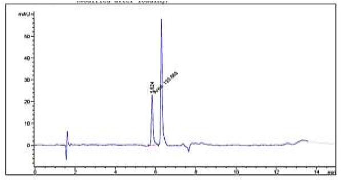 오배자-에틸셀룰로오스 마이크로캡슐에서 방출된 gallic acid (pH 4.0, 1일)