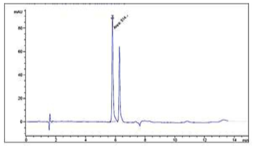 오배자-에틸셀룰로오스 마이크로캡슐에서 방출된 gallic acid (pH 4.0, 14일)