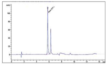 오배자-에틸셀룰로오스 마이크로캡슐에서 방출된 gallic acid (pH 4.0, 21일)