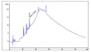 감초-에틸셀룰로오스 마이크로캡슐에서 방출된 glycyrrhizin (pH 4.0, 30일)