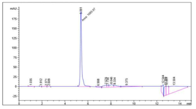 키토산–덱스트린 (1:0 (w/w)) 마이크로캡슐에 봉입된 gallic acid (n=2)