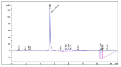 키토산–덱스트린 (1:0.5 (w/w)) 마이크로캡슐에 봉입된 gallic acid (n=3)
