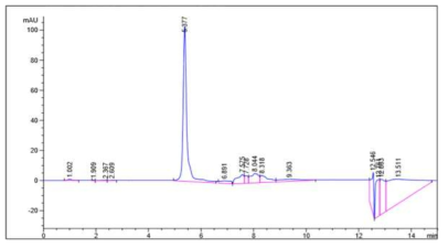 키토산–덱스트린 (1:0.5 (w/w)) 마이크로캡슐에 봉입된 gallic acid (n=2)