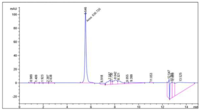 키토산–덱스트린(1:1 (w/w)) 마이크로캡슐에 봉입된 gallic acid (n=2)