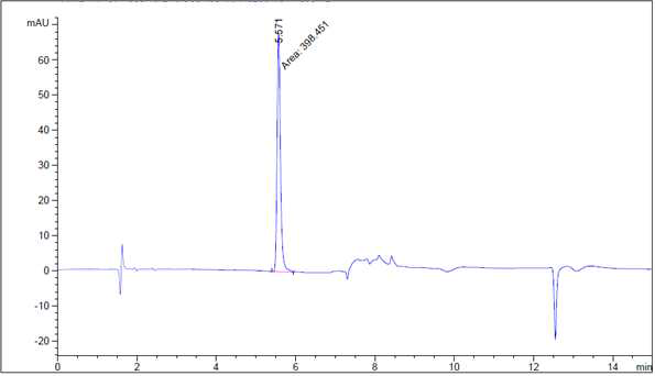 키토산–덱스트린(1:0 (w/w))에서 방출된 gallic acid (pH 4.0, 1시간) (n=3)