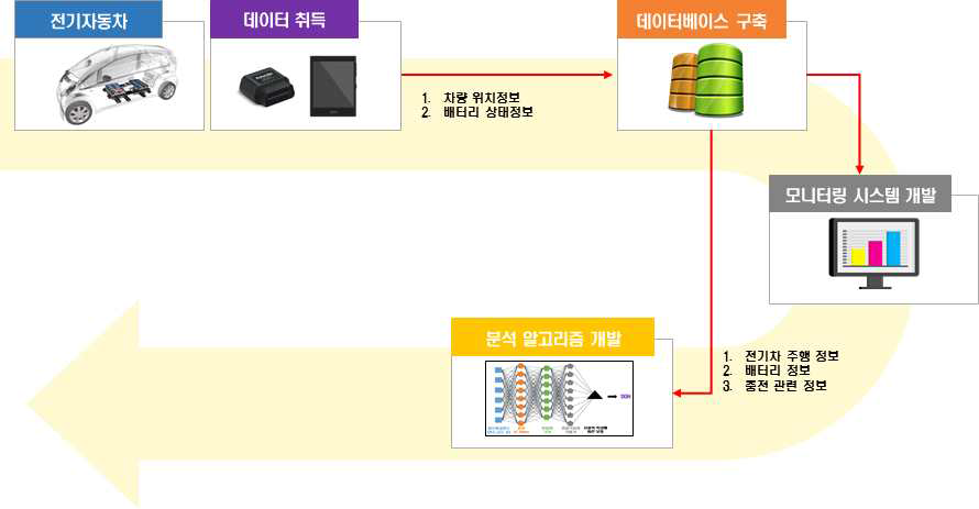 1차년도 시스템 흐름도