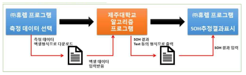 간이진단기 시제품 실행 순서