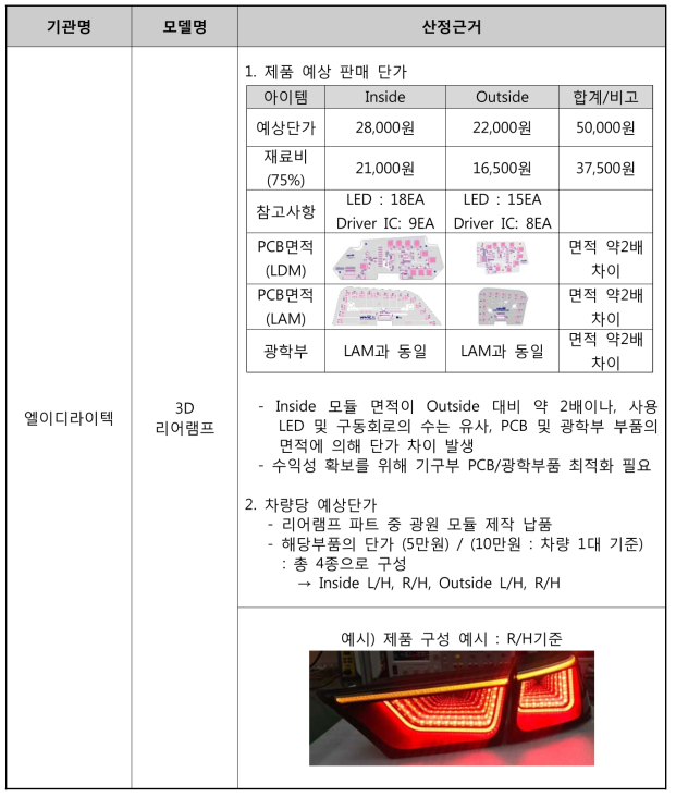 OLED/LED 기반 3D 리어램프 적용 사례