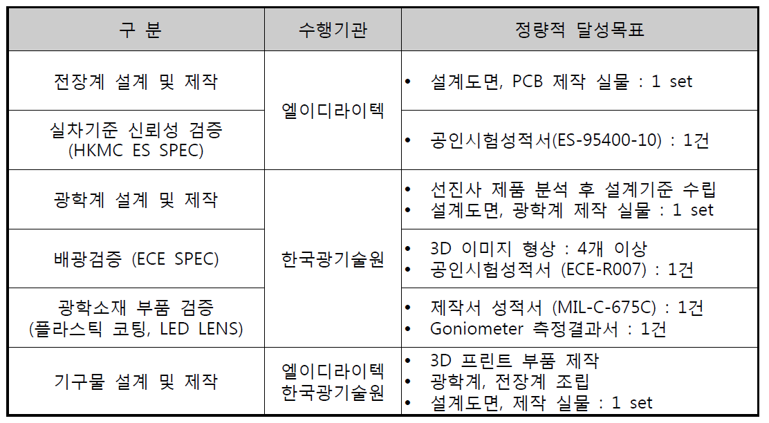 1차년도 개발 범위