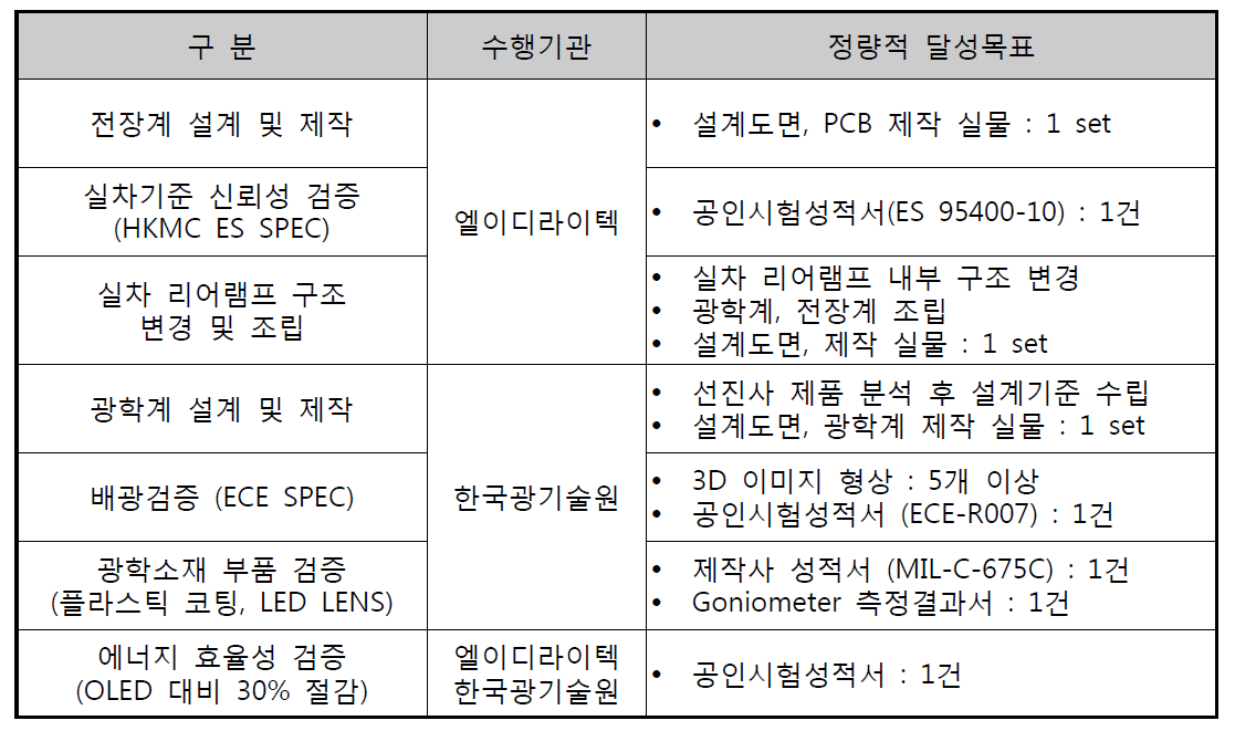 2차년도 개발 범위