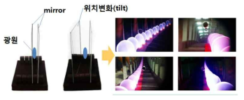 기술 컨셉