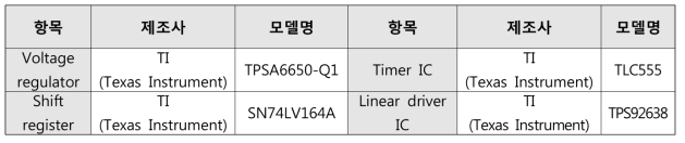 LDM #2 주요 부품 리스트