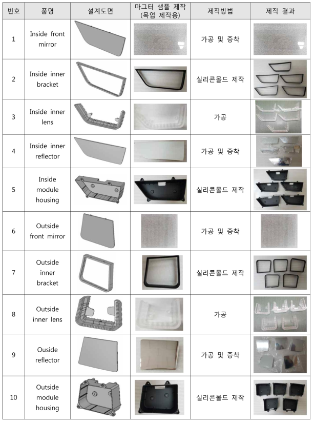 광학부 기구 제작 결과